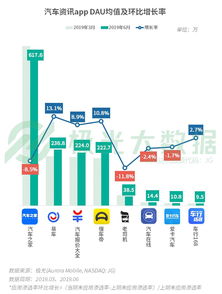 2019Q2移動互聯網數據報告 短視頻成“頭號時間殺手”，用戶爭奪戰進入新階段