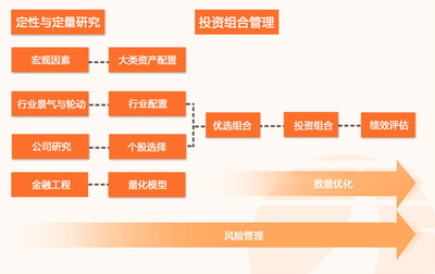 從調研到決策 構建高效投研體系的核心步驟