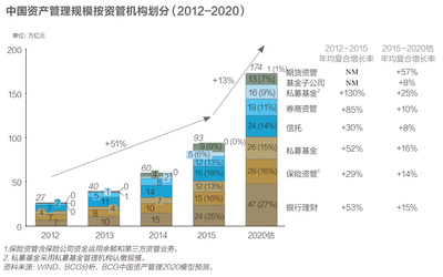 資管大一統時代來臨 協同監管漸成趨勢，意見分歧猶存