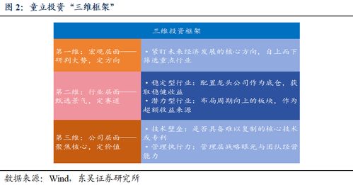 深度研究驅動下的三維分析框架 華商基金童立先生產品投資價值探索