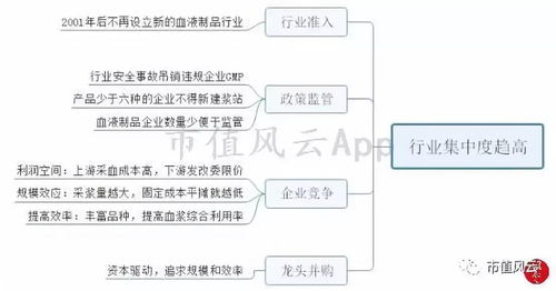 風云際會之下，血液制品行業的投資邏輯與智慧