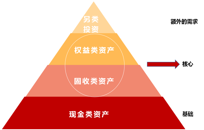 忙而不茫 芒種時節的智慧投資管理