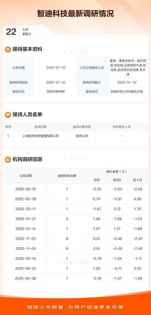 智迪科技接待上海佳許投資管理調研 共探投資管理新機遇
