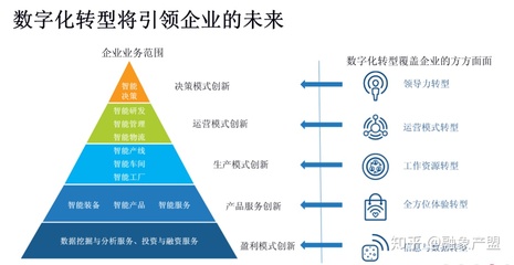 多方條件催化,我國企業數字化轉型正快速推進!