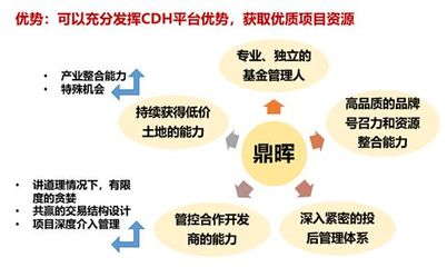產城基金藍圖丨看柯羅尼北極星、鼎暉、光大安石、東久產業地產基金操盤術,迎接產城行業基金時代--產城研究之戰略觀察系列第180期